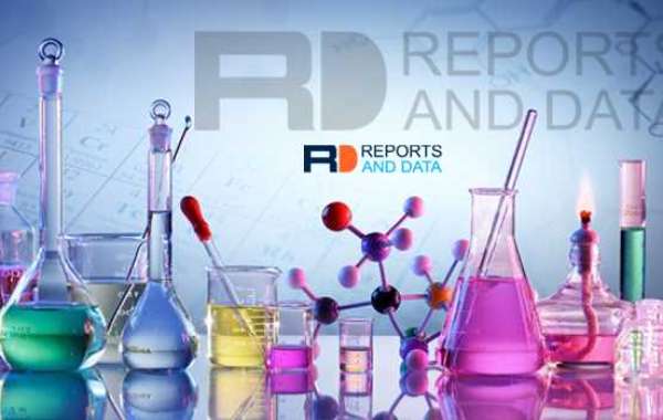 Ferrous Sulfate Market Share, Trends, Analysis and Forecast by 2027