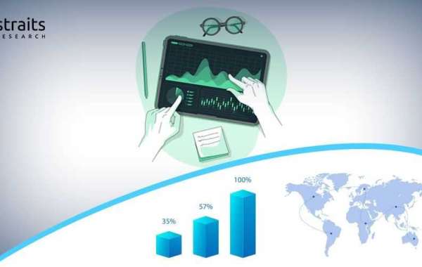 Textile Coatings Market Share, By Forecast 2030