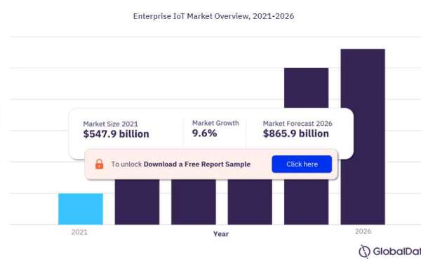 Leading Publishing Companies in the Internet of Things Theme