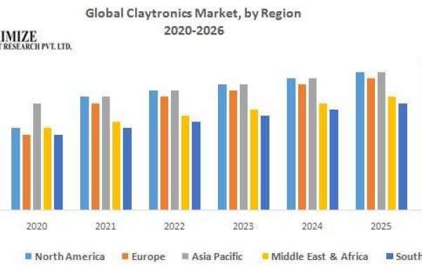 Global Claytronics market current and future demand 2026