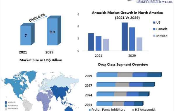 Antacid Market Major Players: MMR