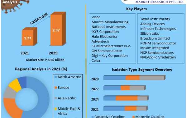 Global Digital Isolator Market Trends, Size, Share, Growth  and Emerging Technologies 2029