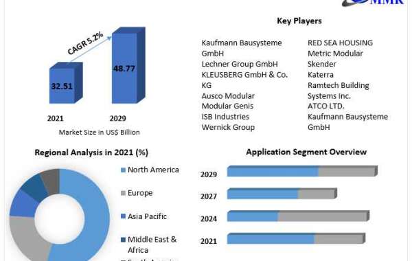 Room Cell Module Market Growth, Analysis, Size, Share, Outlook, Report, Price, Trends, Forecast