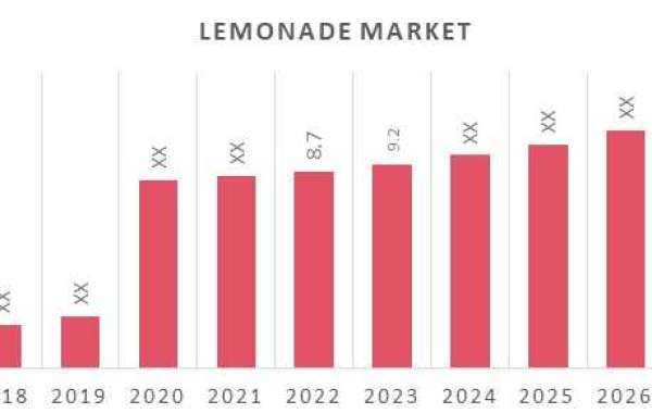 Lemonade Market Overview’s to Drive the By Report, By Forecast 2020-2030.