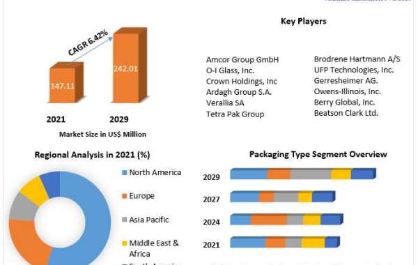 Beverage Packaging Market Size, Status, Top Players, Trends and Forecast to 2029