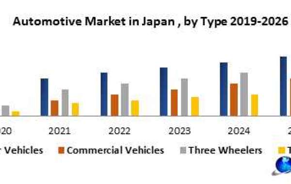 Automotive Market Depth Study, Analysis, Growth, Trends, Developments and Forecast 2026