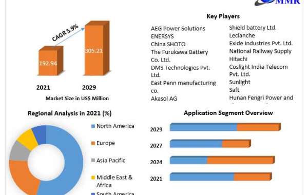 Train Battery Market Analysis: Navigating Trends and Growth Opportunities