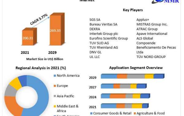 Quality Assurance in a Global Marketplace: Innovations and Developments in the Market