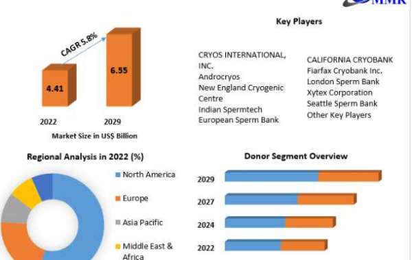 Sperm Bank Market Highlights and Forecasts to 2029