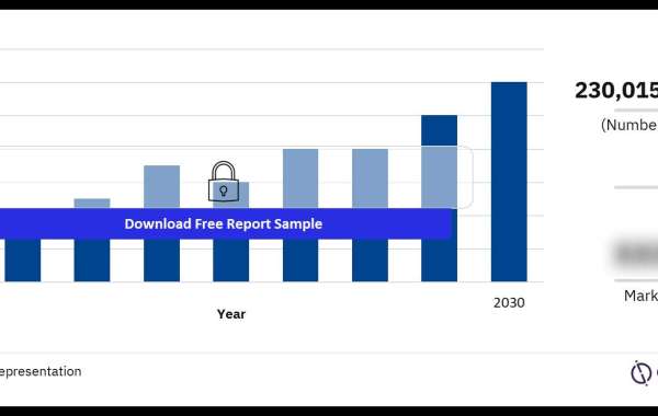 BRIC Automated Suturing Procedures Market: A Comprehensive Analysis