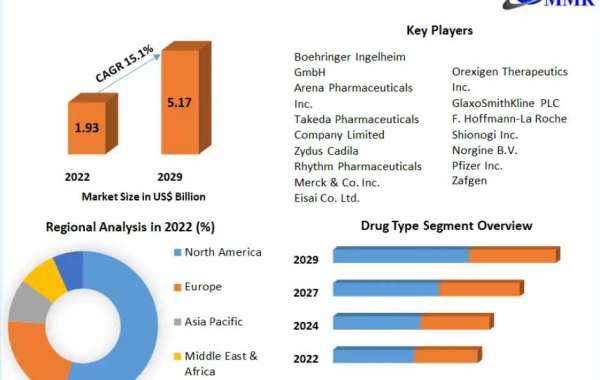 Slip Rings Market Development Trends, Competitive Landscape and Key Regions 2029