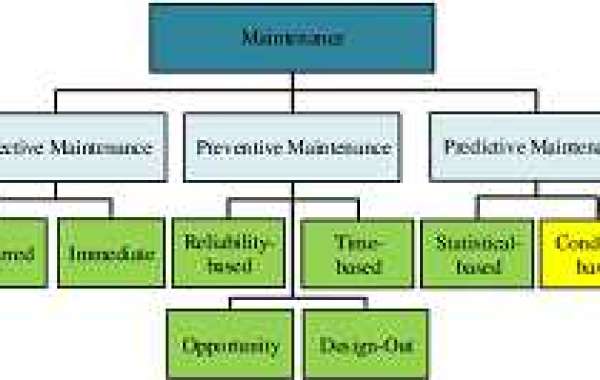 Predictive Maintenance Market Consumer Behavior 2024-2032