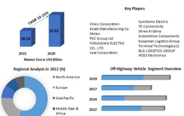 Automotive Terminal Market Report Based on Development, Scope, Share, Trends, Forecast to 2029