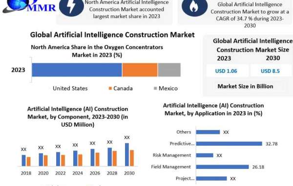 Artificial Intelligence Construction Market Generate Massive Revenue in Upcoming Future 2030