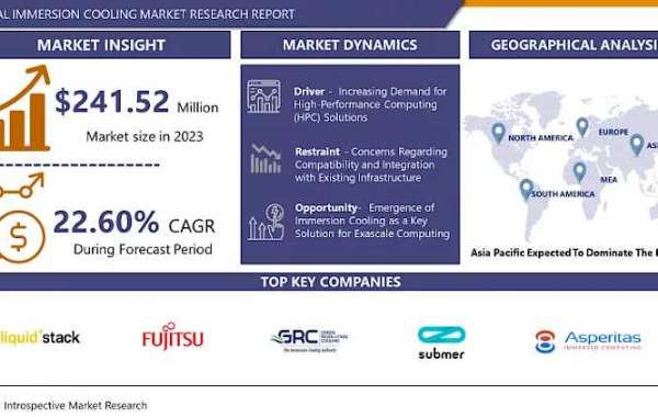 Immersion Cooling Market Scope, Product Estimates & Strategy Framework