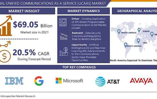 Capitalizing Unified Communications Service Market Revolution Opportunities