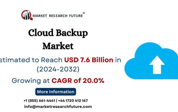 Cloud Backup Market Size, Share, Growth & Trends [2032]