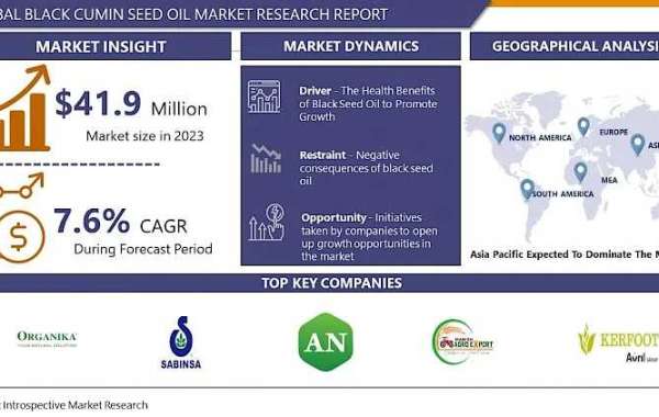 Black Cumin Seed Oil Market to Develop Rapidly