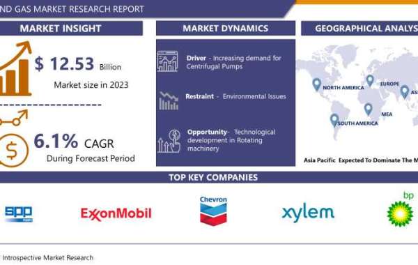 Oil and Gas Pump Market Size to Perceive a Thriving Growth by New Report