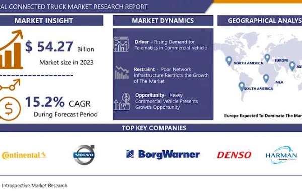 Connected Truck Market to surpass billion dollar benchmark