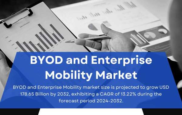 BYOD and Enterprise Mobility Market Size, Share | Growth Report [2032]