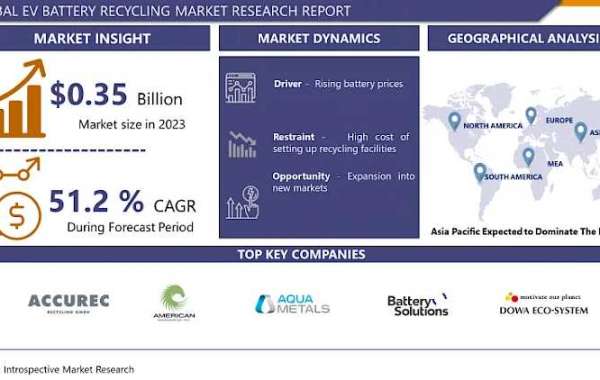 EV battery Recycling Market with Green Technology Drive Industry Growth