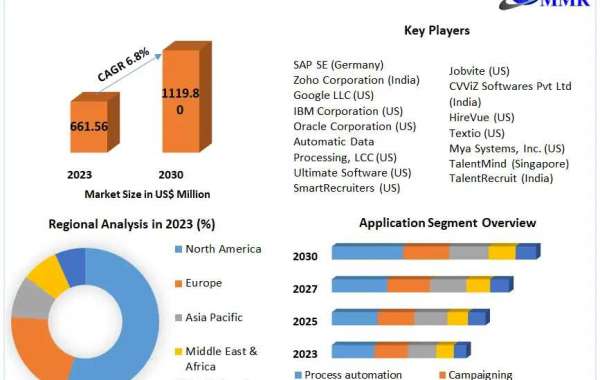 AI Recruitment Industry Outlook: Predicting Job Market Transformations by 2030