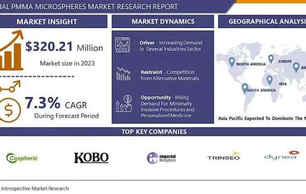 Interesting Research Report on Future of PMMA Microspheres Market