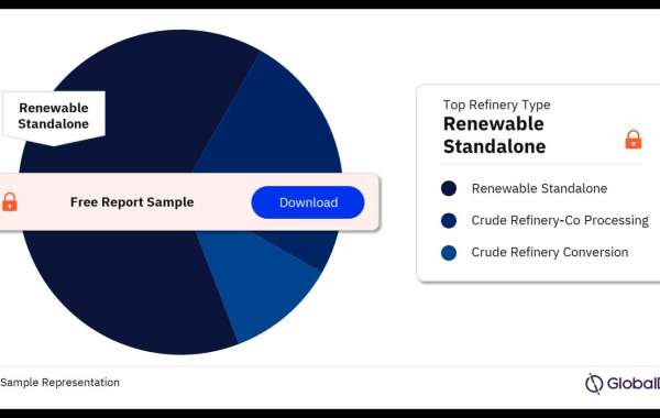 Renewable Diesel Market Analysis: Driving a Sustainable Future